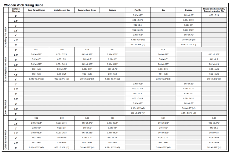 recommended wooden wick sizes based on wax