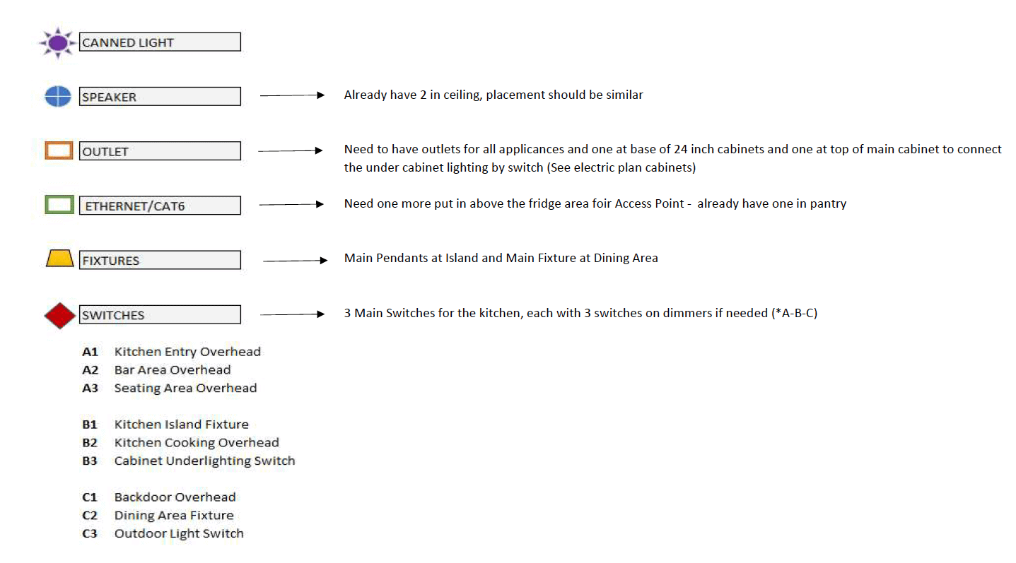 Our kitchen electrical plan