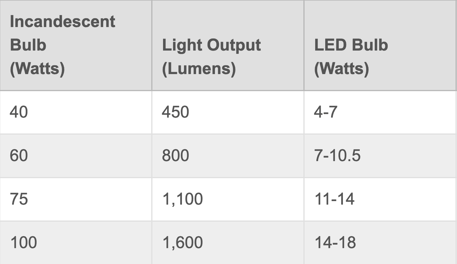 Lighting chart